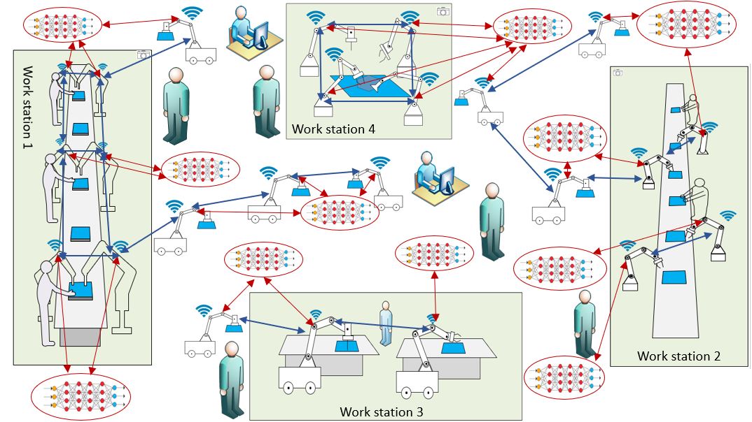 DEEPCOBOT illustrasjonsdiagram