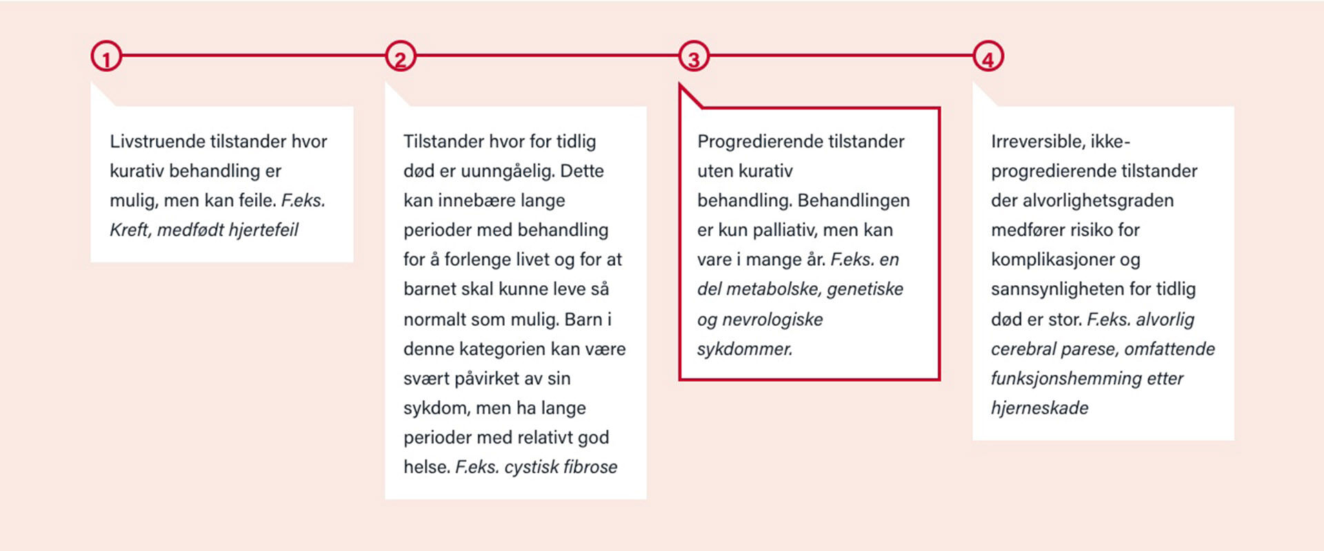 hvor ligger prosjeket i prosessen