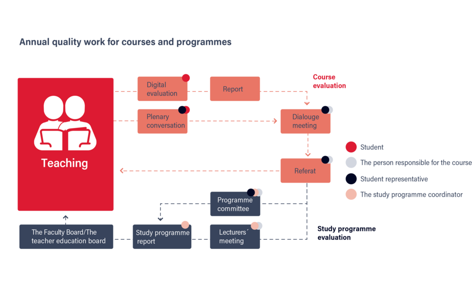 Bildet kan inneholde: diagram, teknologi, plan, skjermdump.