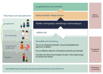 tekst ,skrifttype ,skjermbilde ,diagram.