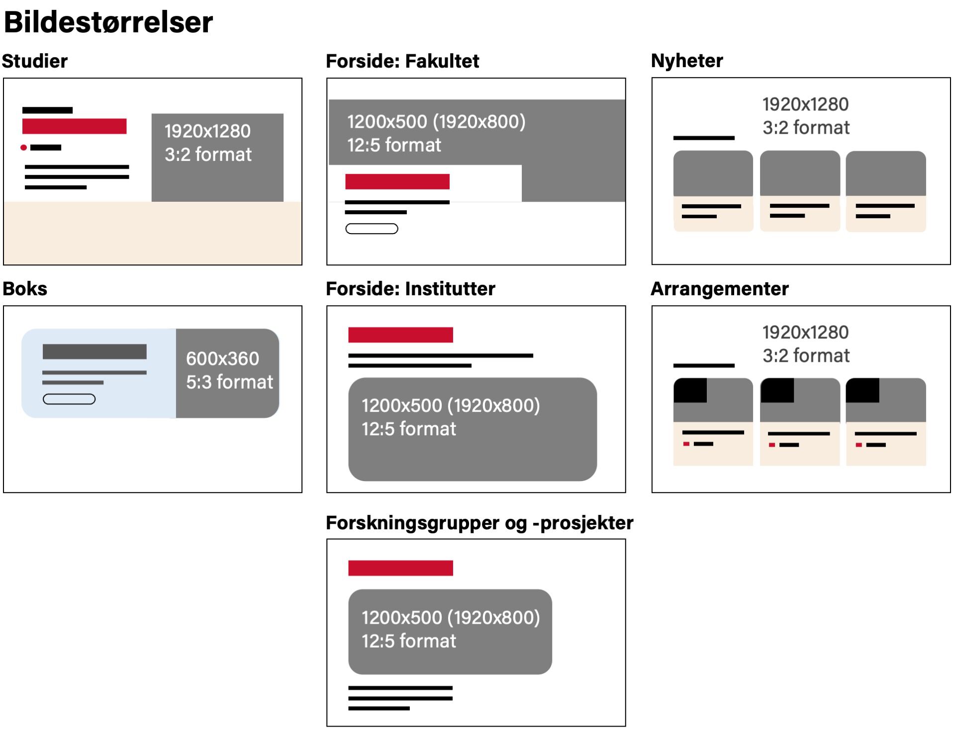 Illustrasjon som viser de ulike anbefalte bildestørrelsene for ulike typer sider.