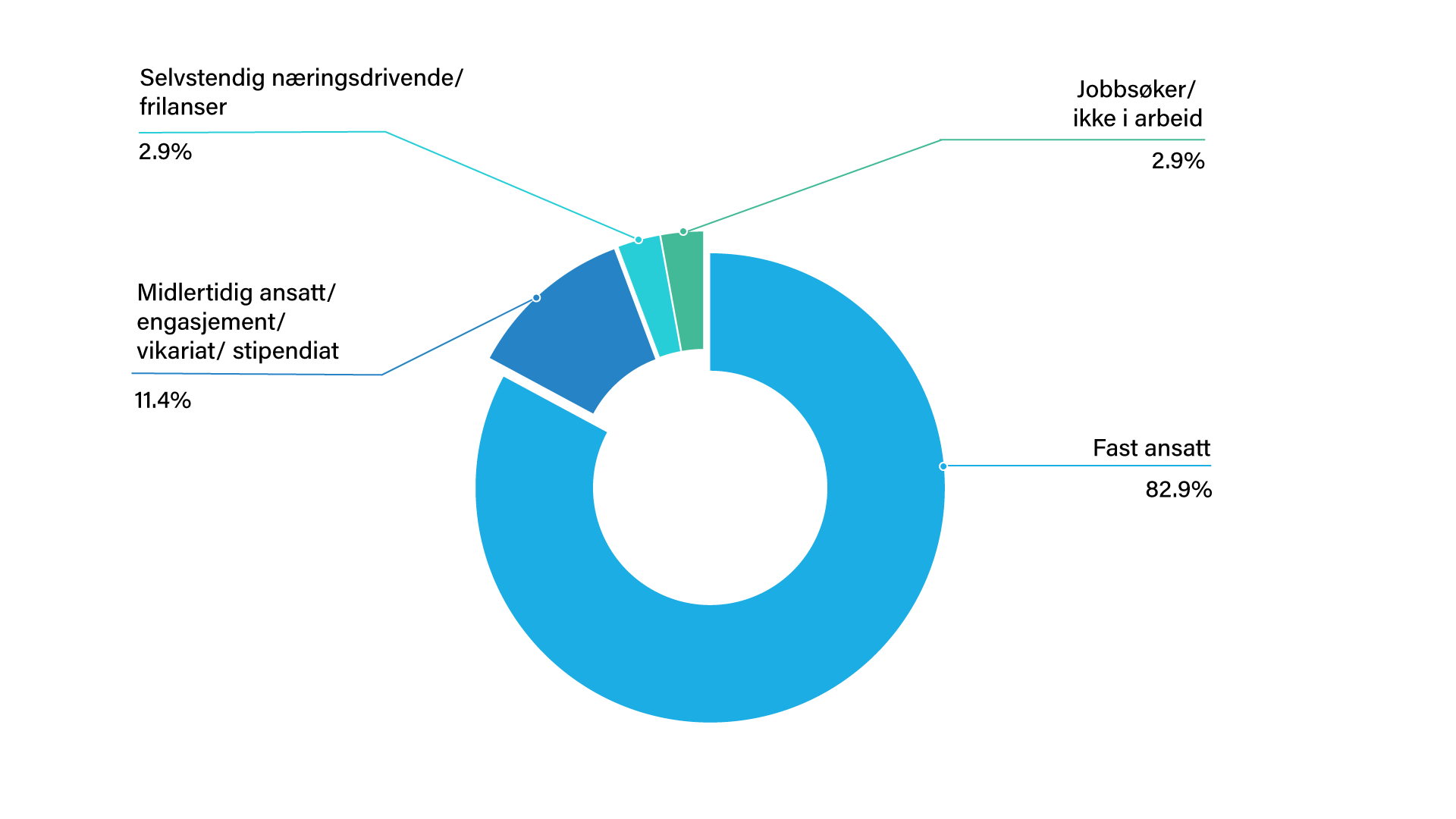 Bildet kan inneholde: blå, diagram.